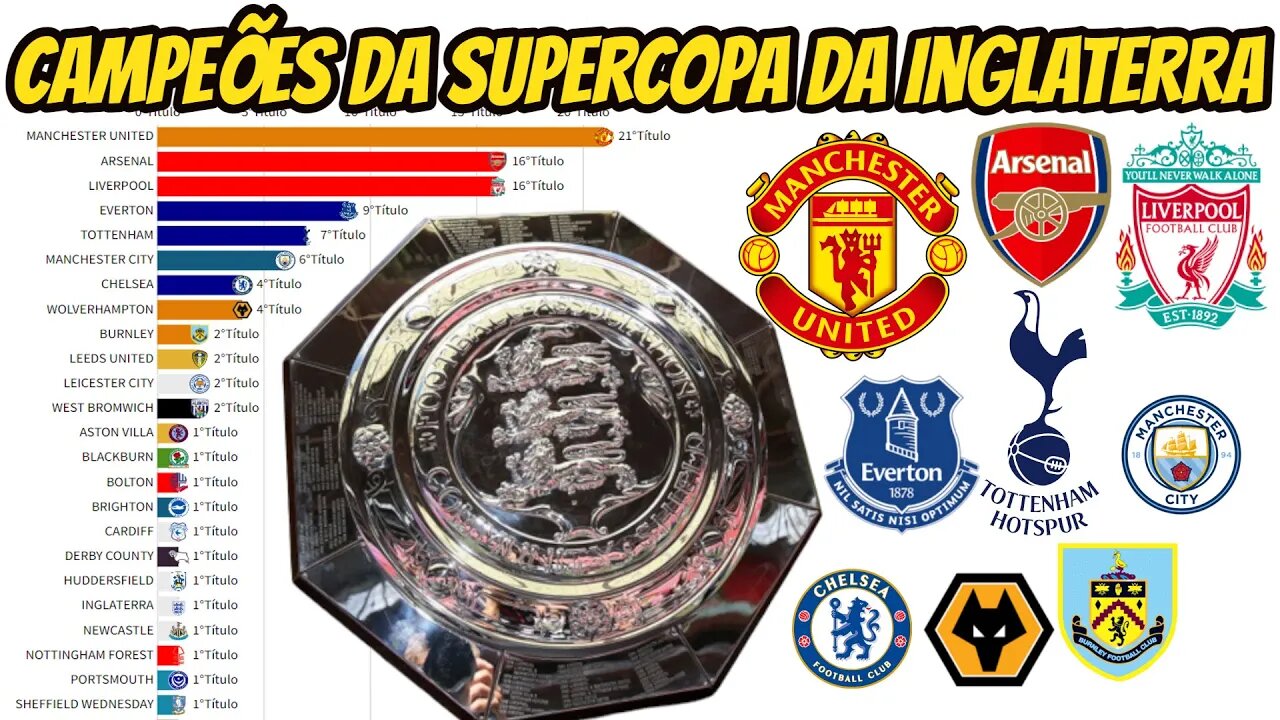 CAMPEÕES DA SUPERCOPA DA INGLATERRA DE FUTEBOL(1908-2022)