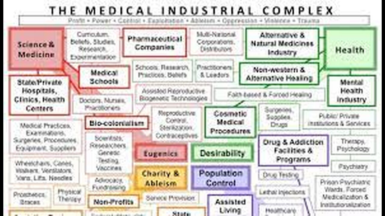 SHOULD TAXPAYER EMPLOYED GOVERNMENT DOCTORS RECEIVE ANY PAYMENTS FROM BIG PHARMA?