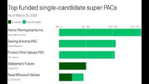 Key Midterm Races Being Funded by Out-of-State Money