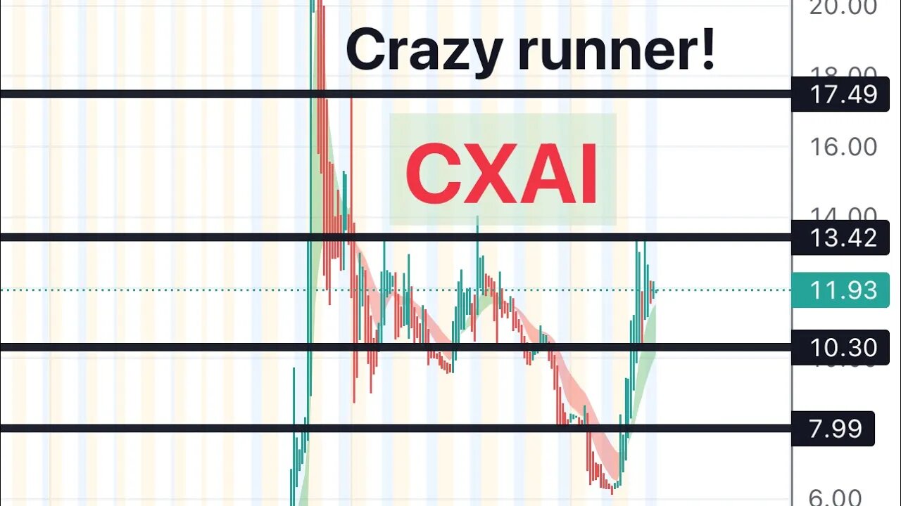 #cxai 🔥 crazy runner! Watch tomorrow to break 13.4! $CXAI