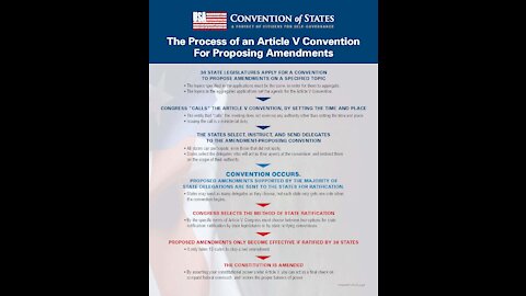 How a Convention of States Will Work