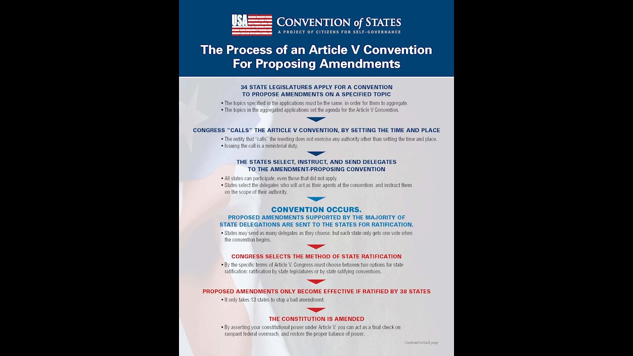 How a Convention of States Will Work
