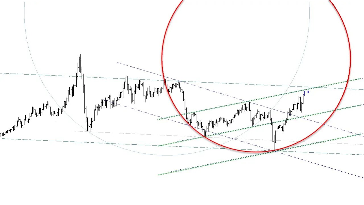 Monthly Chart Review February 2022 Plus3 Futures and Commodities Show