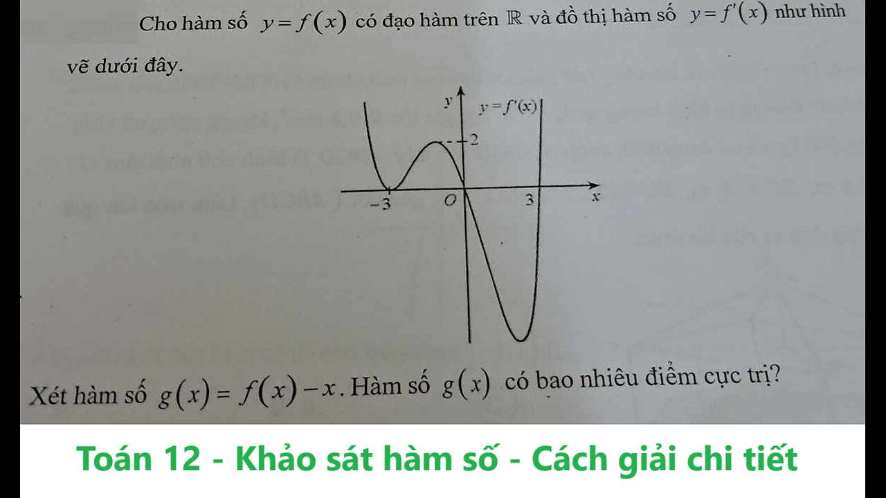 Toán 12: Cho hàm số y=f(x) có đạo hàm trên R và có đồ thị hàm số y=f'(x) như hình. g(x)=f(x)-x