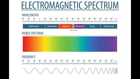 What Is Electromagnetic radiation and how does it affect my health