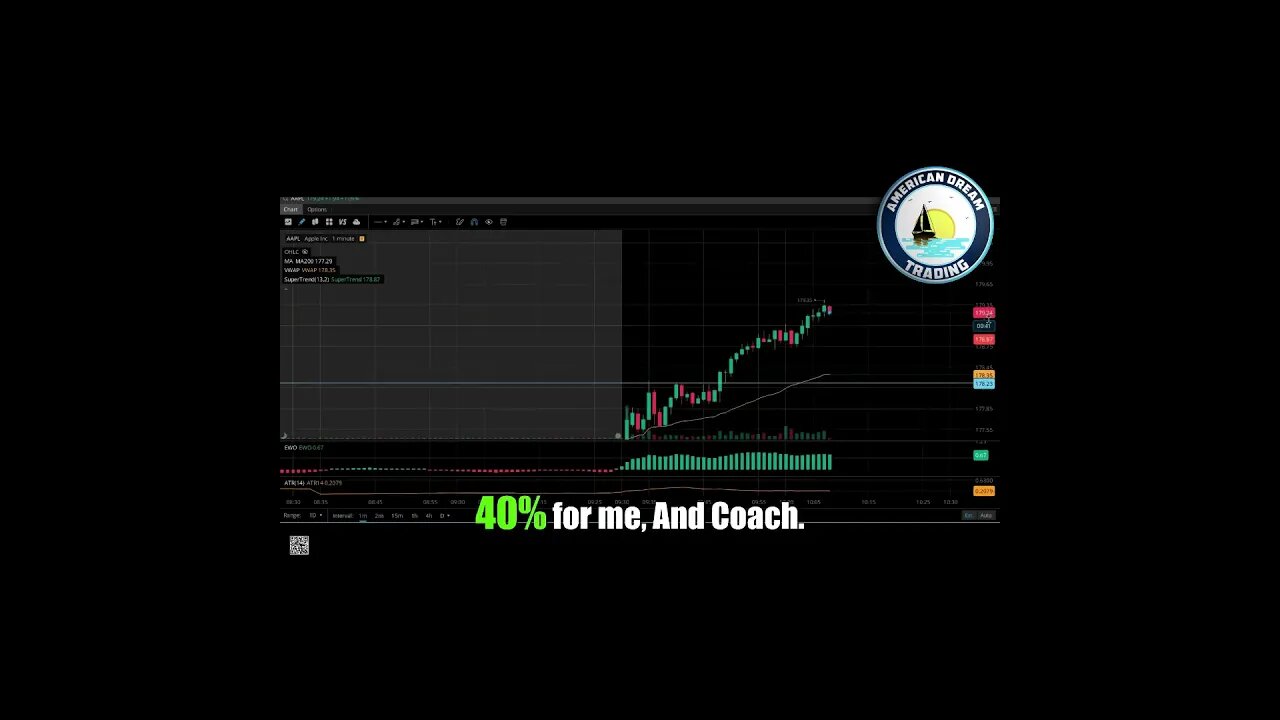 VIP Member's Day Trading Success - Uncover Insider's Secrets To +140% Profit