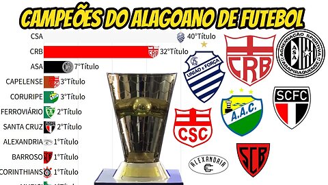 CAMPEÕES DO CAMPEONATO DE ALAGOAS DE FUTEBOL(1927-2022)