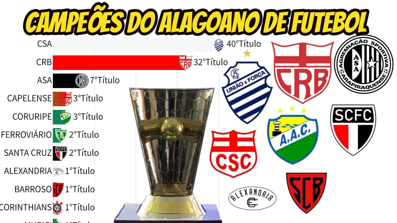 CAMPEÕES DO CAMPEONATO DE ALAGOAS DE FUTEBOL(1927-2022)
