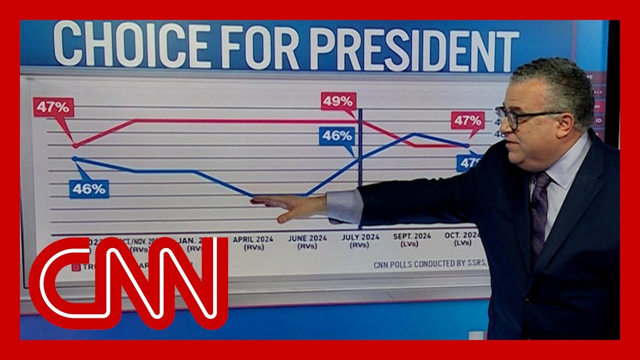 See results of CNN's final nationwide Trump-Harris poll | CNN News