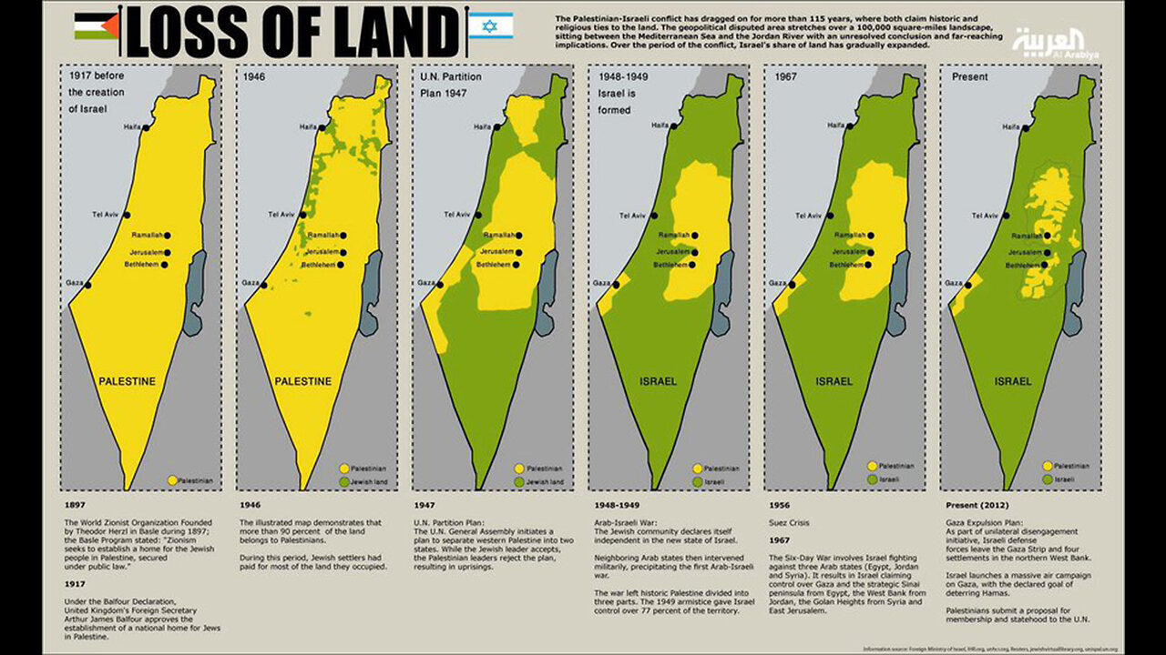 The Untold History of Palestine and Israel