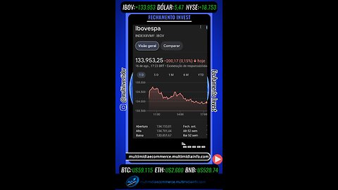 Fechamento Invest "Agosto" (16/08/24)