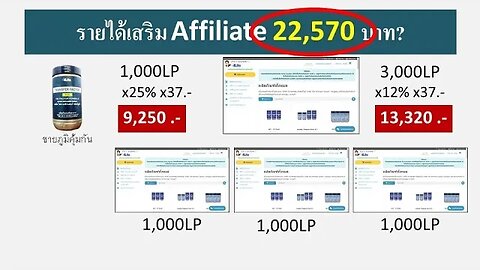 หาเงินออนไลน์ รายได้เสริม ด้วย 4life Affiliate 22,570 บาท(/วัน หรือ/เดือน)