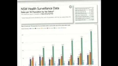Data Shows Number Of Booster Injections Increase Probability of Hospitalizations and Death