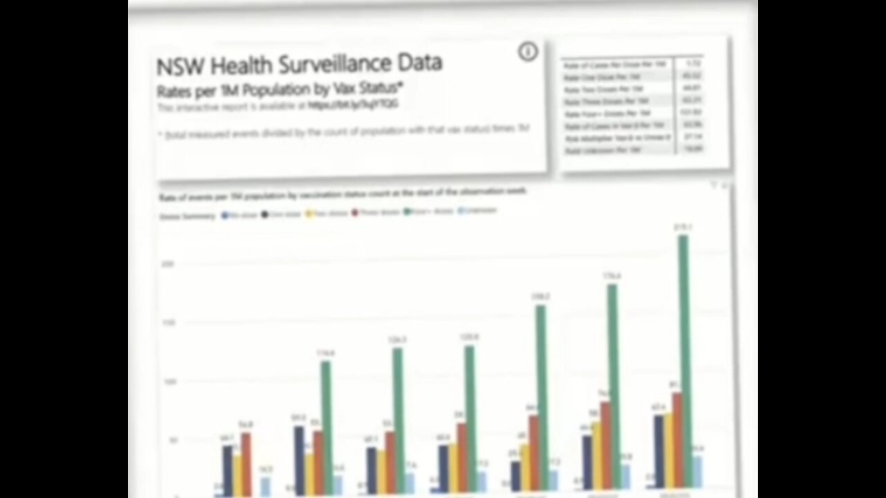 Data Shows Number Of Booster Injections Increase Probability of Hospitalizations and Death