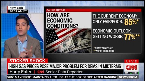 CNN: Americans Are NOT Happy With Biden's Economy