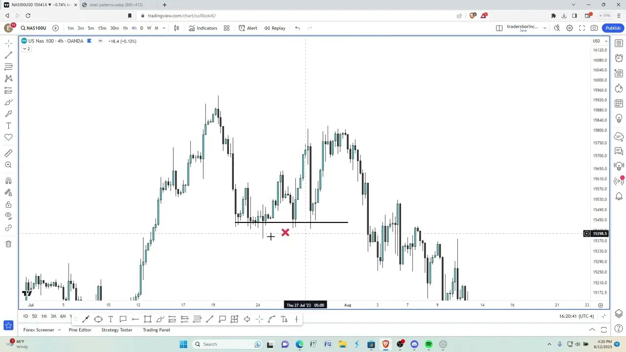 Buy/Sell Side Liquidity Example