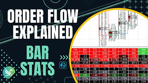 Mastering Orderflow: Bar Statistics