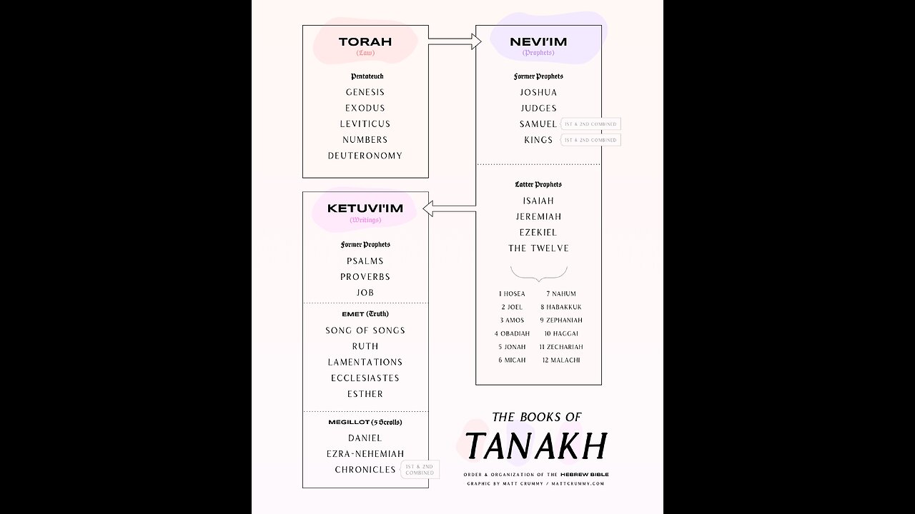 100624b Faultline Grace -Eliyahu, illustrated the Koren Tanakh. The End of My World