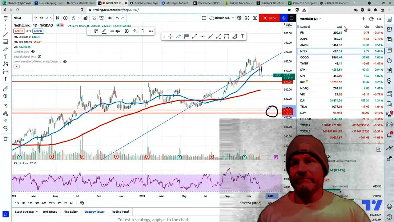 Daily Market Update - Stocks - FAANG - Twitter Look Out Below!