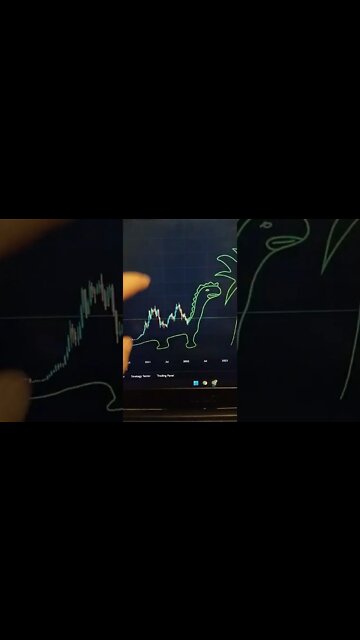 BITCOIN - Crypto #shorts