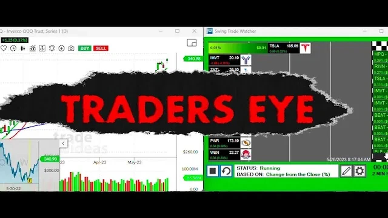 Andy L's Morning Swing Picks: Trade Ideas Traders Eye