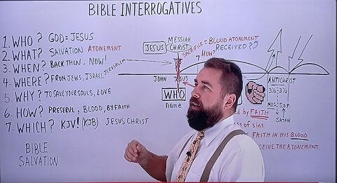 Bible Interrogatives