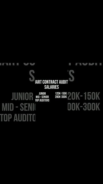 Salaries at a Smart Contract Audit Firm