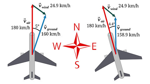 Problems Plus 4: Plane Flying in Wind