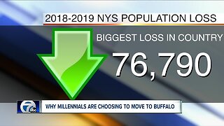 How does Buffalo attract new people as NYS population declines