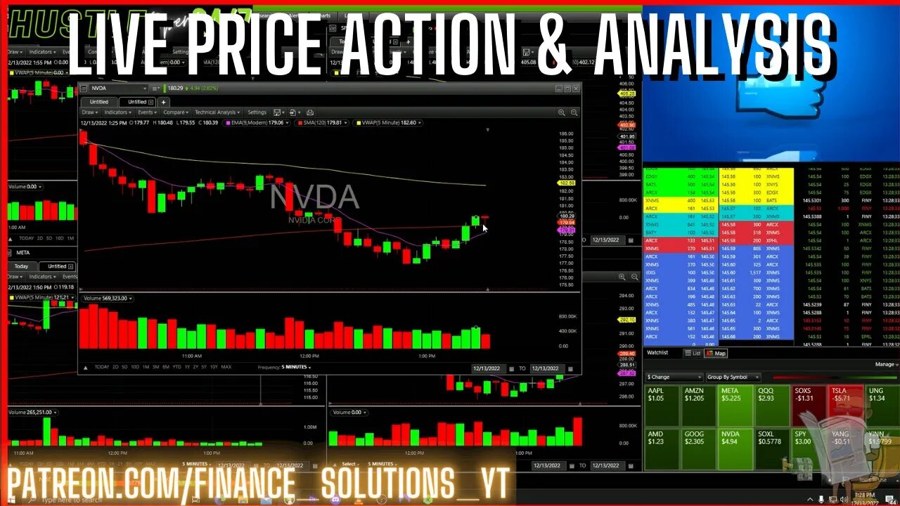 LIVE PRICE ACTION & ANALYSIS CPI NUMBER PRINT FINANCE SOLUTIONS Part 16