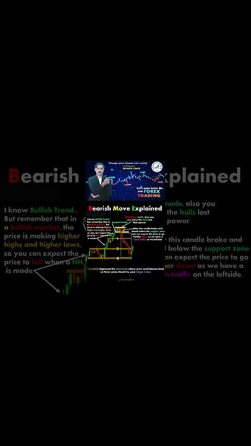 bearish move explained|Price action |technical analysis|national forex academy