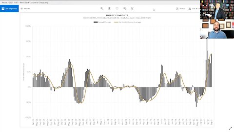 Metals Down Energy Up Conflict Signals