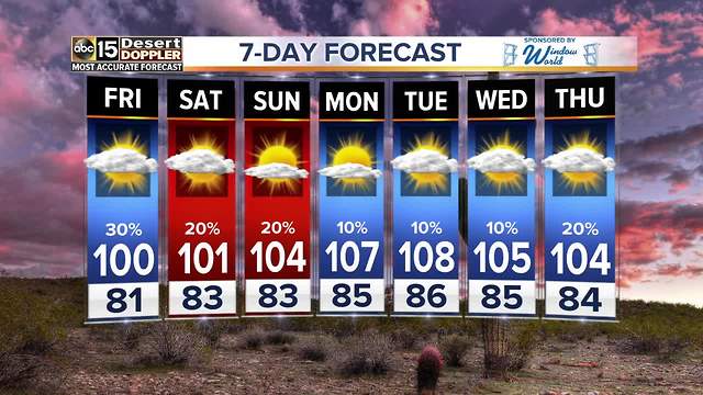 Chance for third round of Valley Monsoon storms tonight