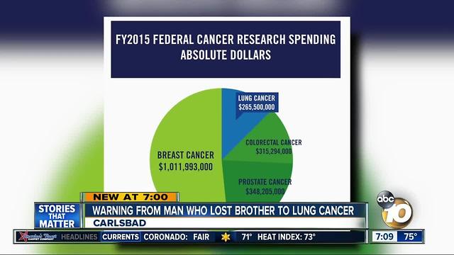 Warning from man who lost brother to lung cancer