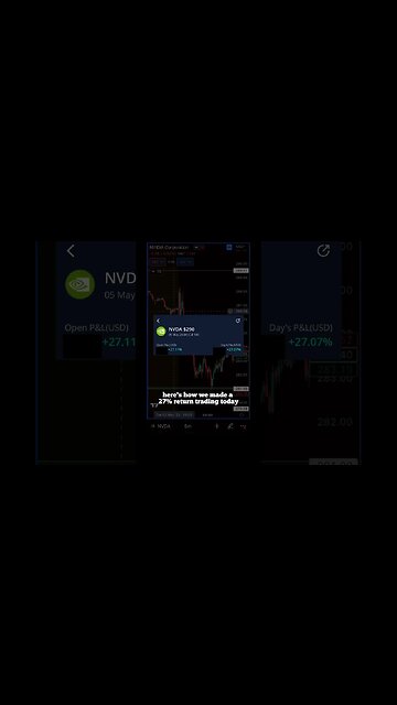 🔥27% Profit Trading Options | NVDA Call Options