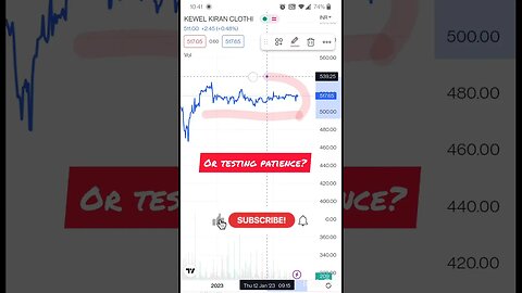 KKCL (Kewal Kiran Clothing) testing patience #shorts #kkcl #youtubeshorts #drama