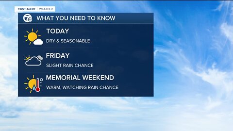 warming up this weekend