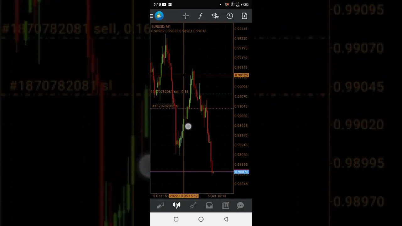 EurUsd live trade New York session Killzone #shorts