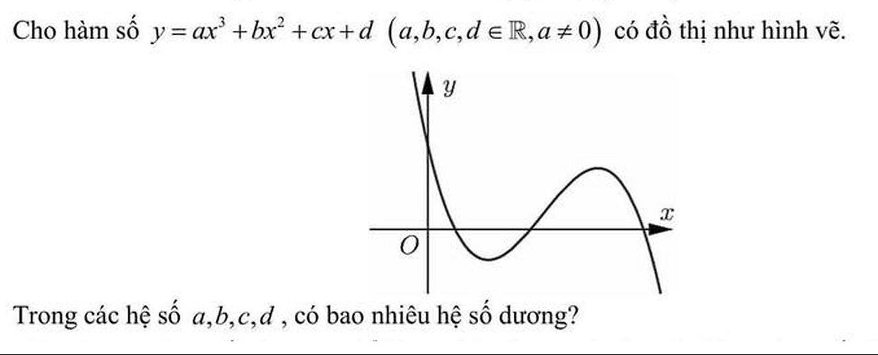 Toán 12: Cho hàm số y=ax^3+bx^2+cx+d có đồ thị như hình vẽ. Có bao nhiêu hệ số dương