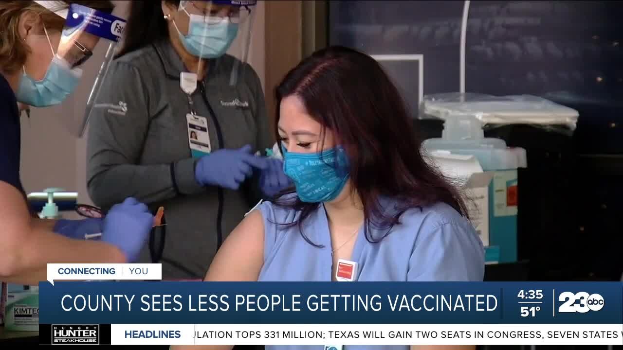 County sees less people getting vaccinated