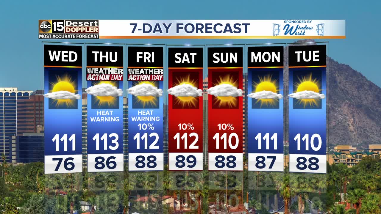 Excessive Heat Warnings Thursday and Friday