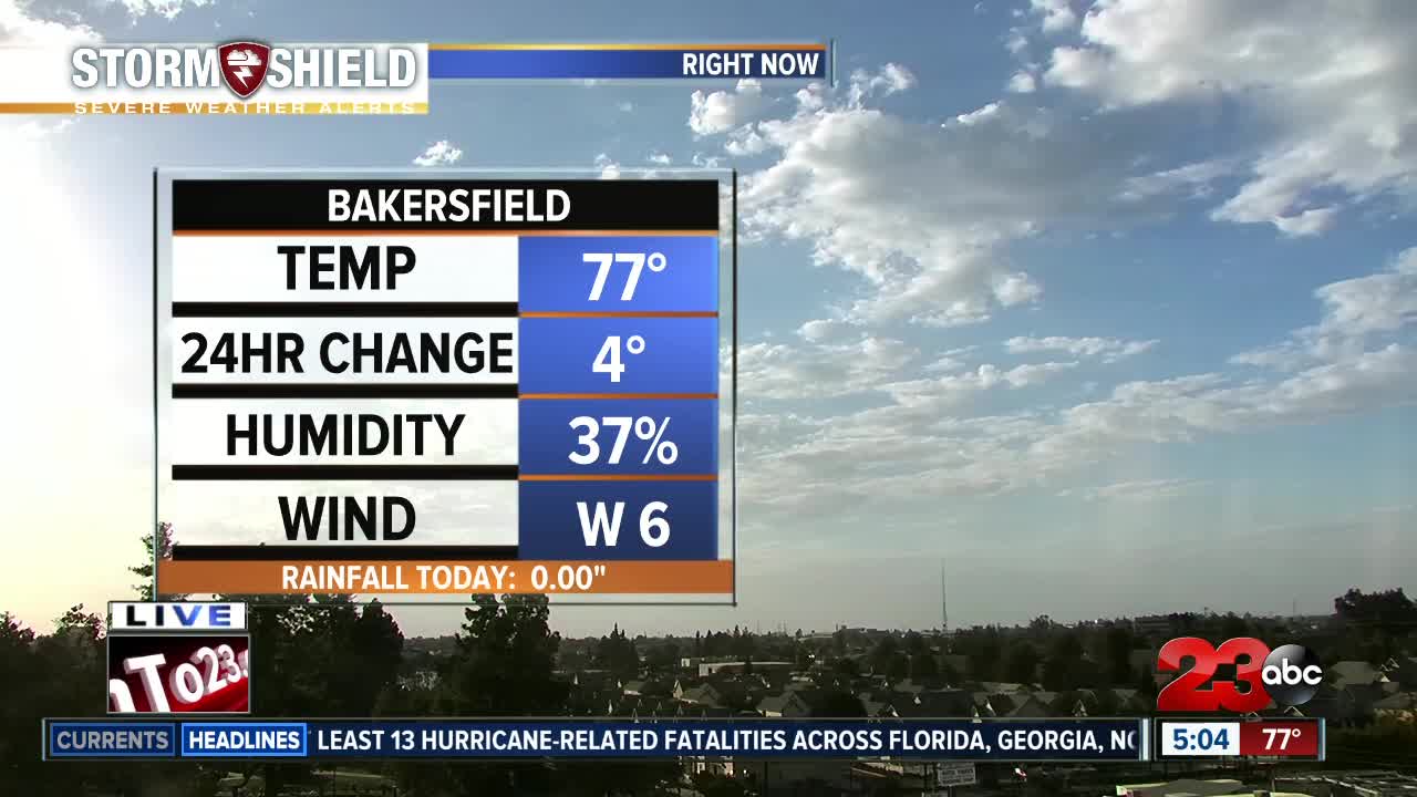 Fall temperatures in store for the weekend!