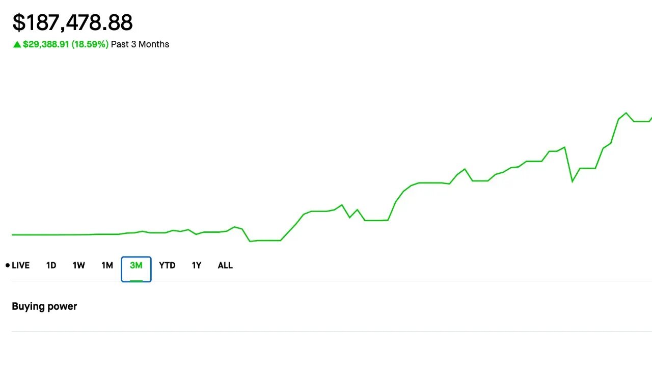 How is the portfolio doing? | Selling Options | Dividend investing | 7/24/2023