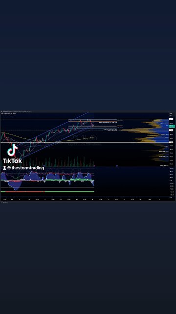 $CL1! / #OIL | 4H Commodity Trade Setup Update ● Current Status: CL1 is experiencing support