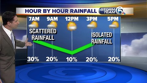 South Florida Monday morning forecast (11/19/18)