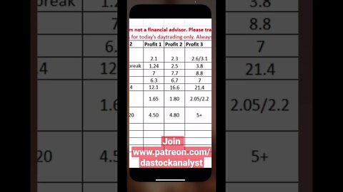 #amam 1000% move daytrading