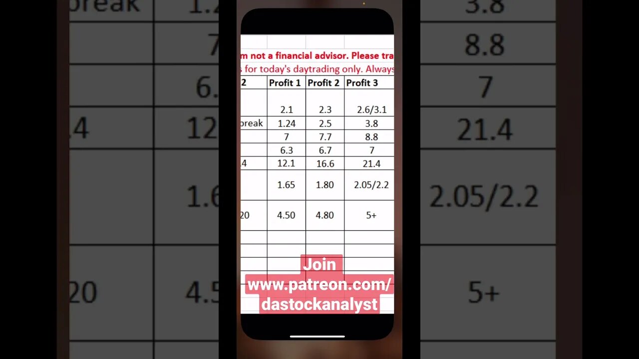 #amam 1000% move daytrading