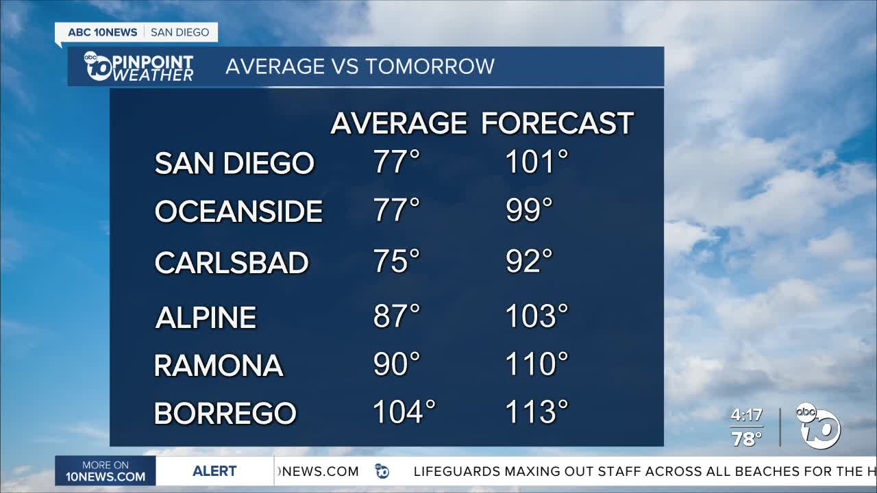 ABC 10News Weather With Meteorologist Angelica Campos