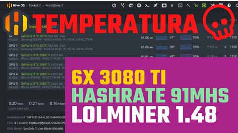 6x 3080 TI minerando no Lolminer 1.48 com monitoramento de temperatura.