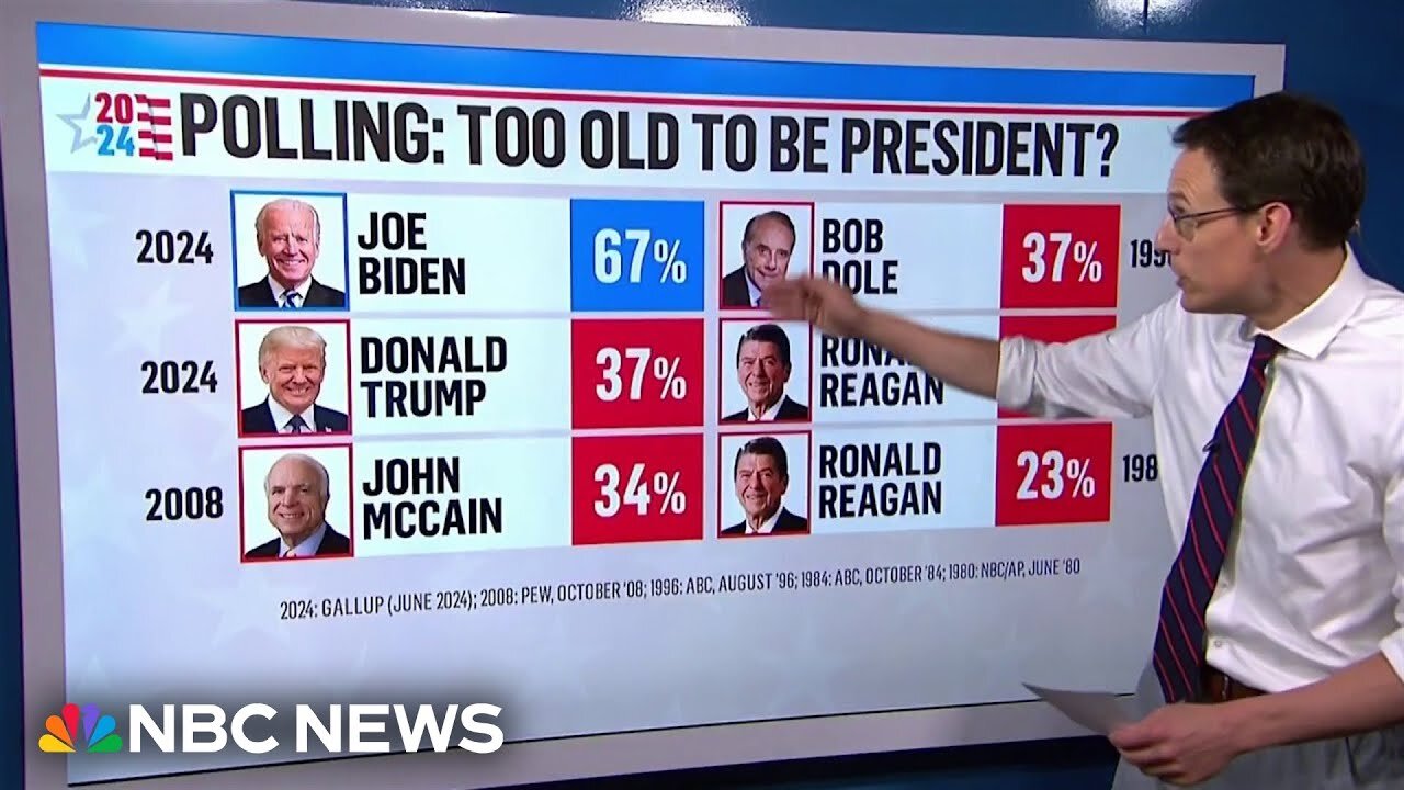 Kornacki: New poll shows Biden’s debate performance reinforced concerns about his age